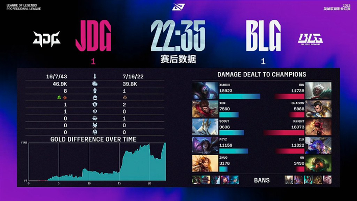 100T鏖战C9,Scout开启传奇时刻鏖战多局四强赛,留下经典瞬间 100T鏖战C9,Scout开启传奇时刻鏖战多局四强赛,留下经典瞬间